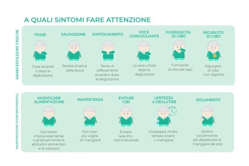 Problemi a deglutire? Fai attenzione a questi sintomi