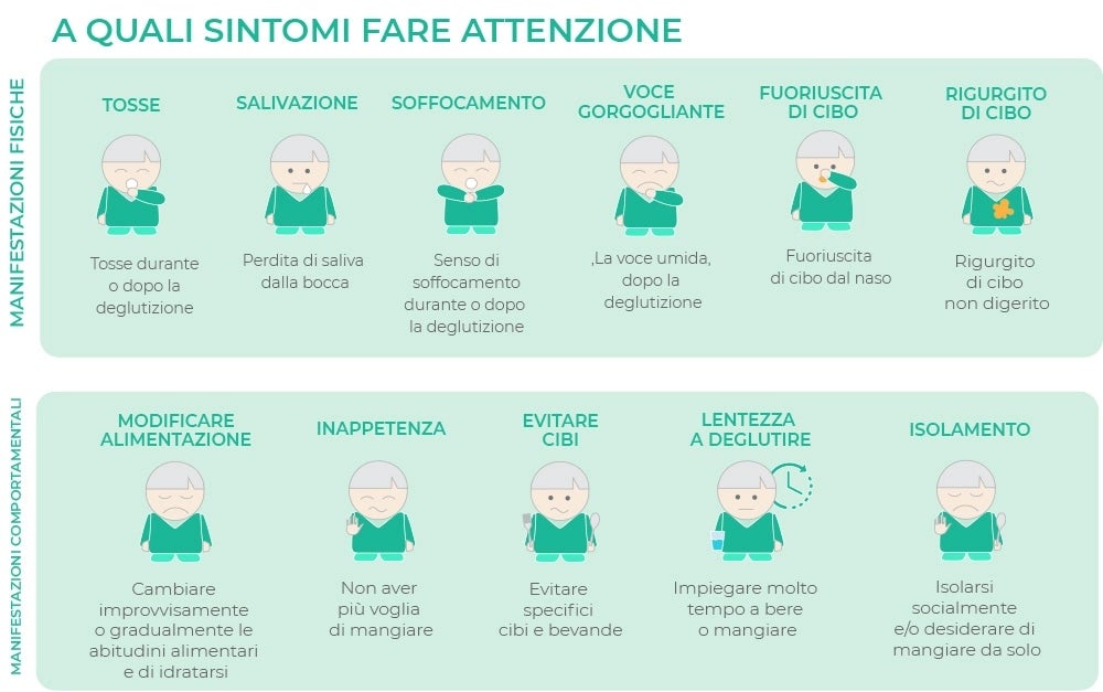 disfagia-i-sintomi