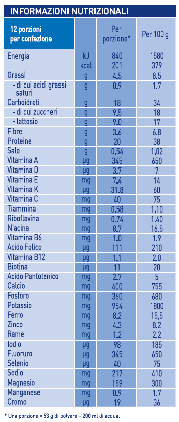nutrition-table-optifast